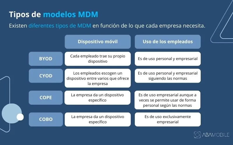tipos de modelos mdm