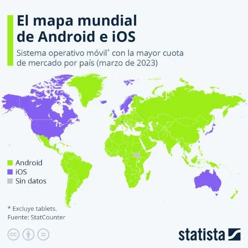 diferencias entre android e ios