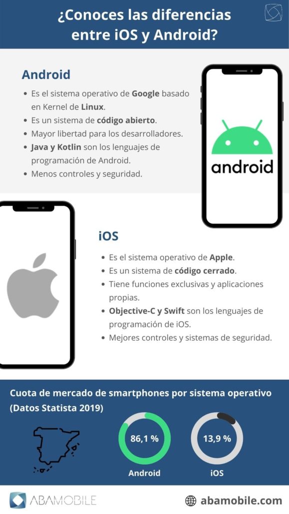infografia android vs ios