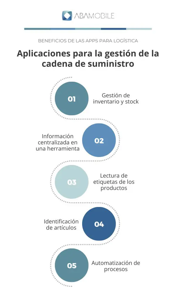 aplicaciones moviles para gestion cadena de suministro