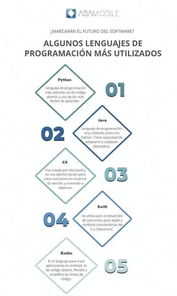 lenguajes programacion