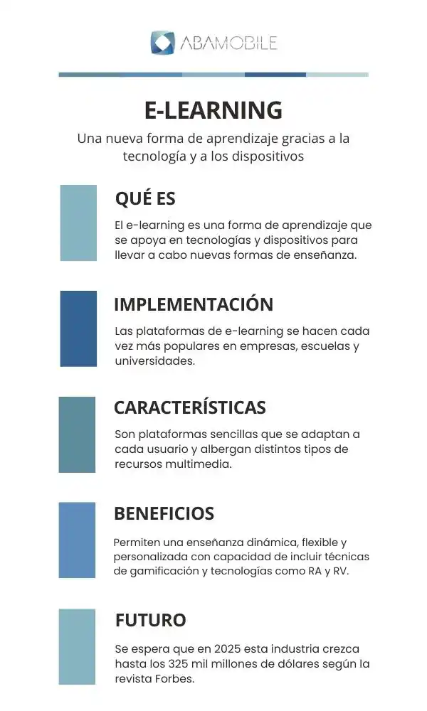 que es e-learning infografia