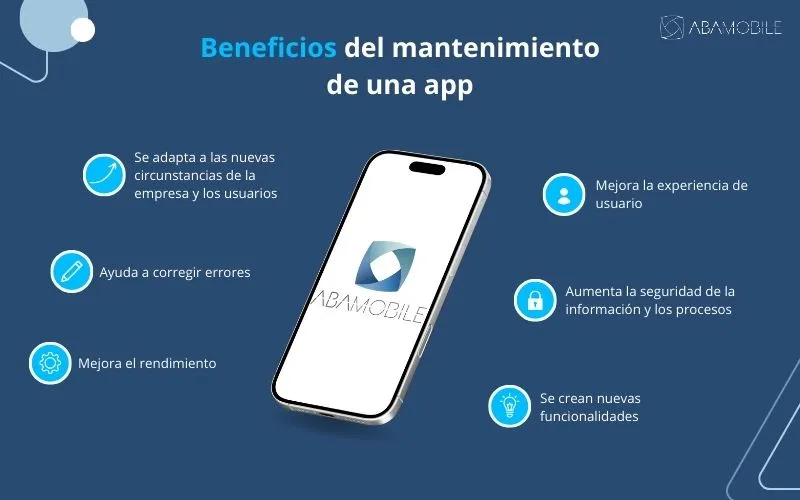 cuanto cuesta el mantenimiento de una app