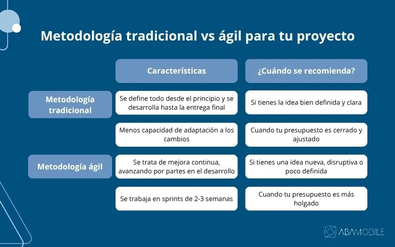 metodologia tradicional vs agil