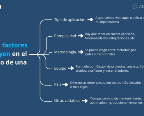 cuanto cuesta desarrollar una app
