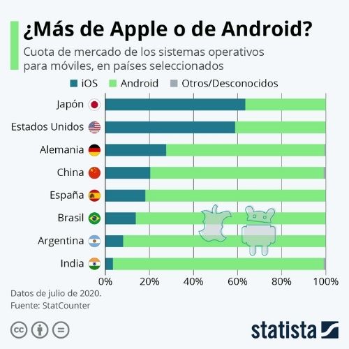 apple vs android