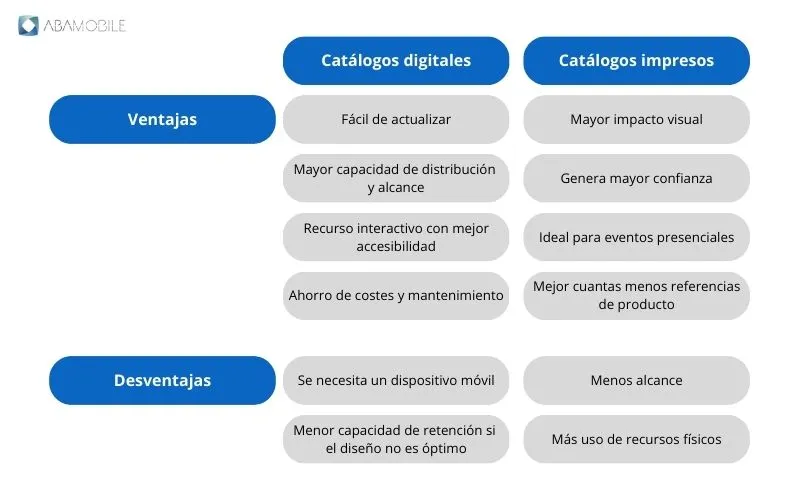 diferencias entre catalogos digitales y catalogos impresos