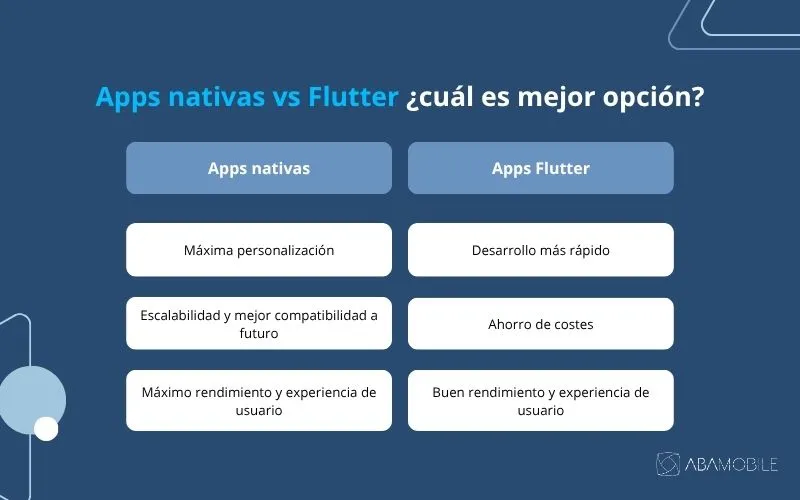 Apps nativas vs Flutter ¿Cuál es la mejor opción para tu negocio? apps nativas vs flutter